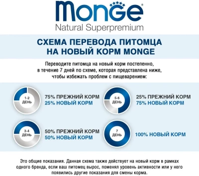 Monge Cat Monoprotein Pouch паучи для взрослых кошек, из индейки, 85г