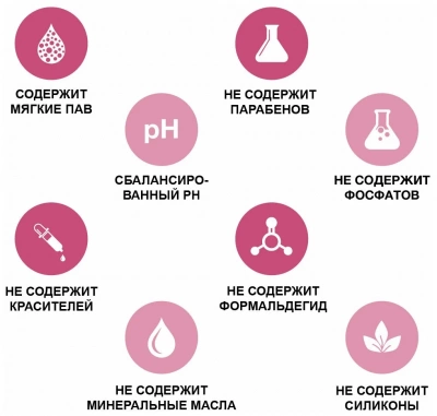 Globalvet Шампунь с молочной кислотой для животных флакон 250 мл