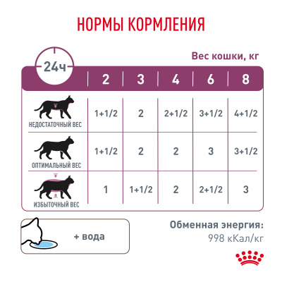 Royal Canin Renal With Beef влажный корм для кошек с говядиной, для поддержания функции почек, 85г