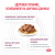 Royal Canin Renal With Beef влажный корм для кошек с говядиной, для поддержания функции почек, 85г