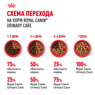 Royal Canin Urinary Care влажный корм для поддержания здоровья мочевыделительной системы, 85г