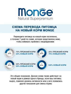 Monge Dog Grill Pouch паучи для собак, курица с индейкой, 100г
