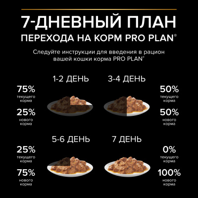 Pro Plan Nutrisavour Delicate для кошек с чувствительным пищеварением с индейкой 85гр
