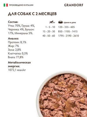 GRANDORF Консервы для собак, паштет из утки с грушей и черникой 200 г