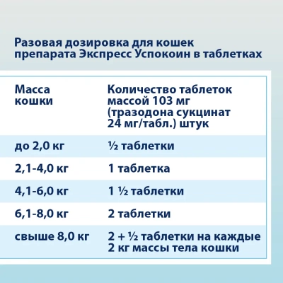 Астрафарм Успокоин Экспресс для кошек 24 мг, 6 таб